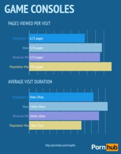 The Ultimate Breakdown of How People Watch Porn Online