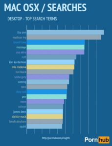 The Ultimate Breakdown of How People Watch Porn Online