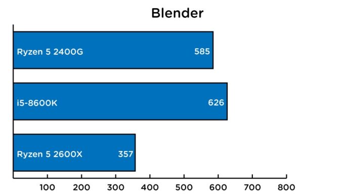 Our First Look at AMD's Second-Generation Ryzen CPU Is Proof It's No ...