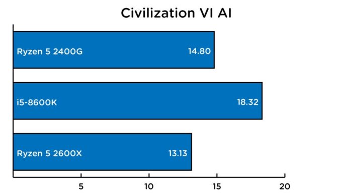 Our First Look at AMD's Second-Generation Ryzen CPU Is Proof It's No ...
