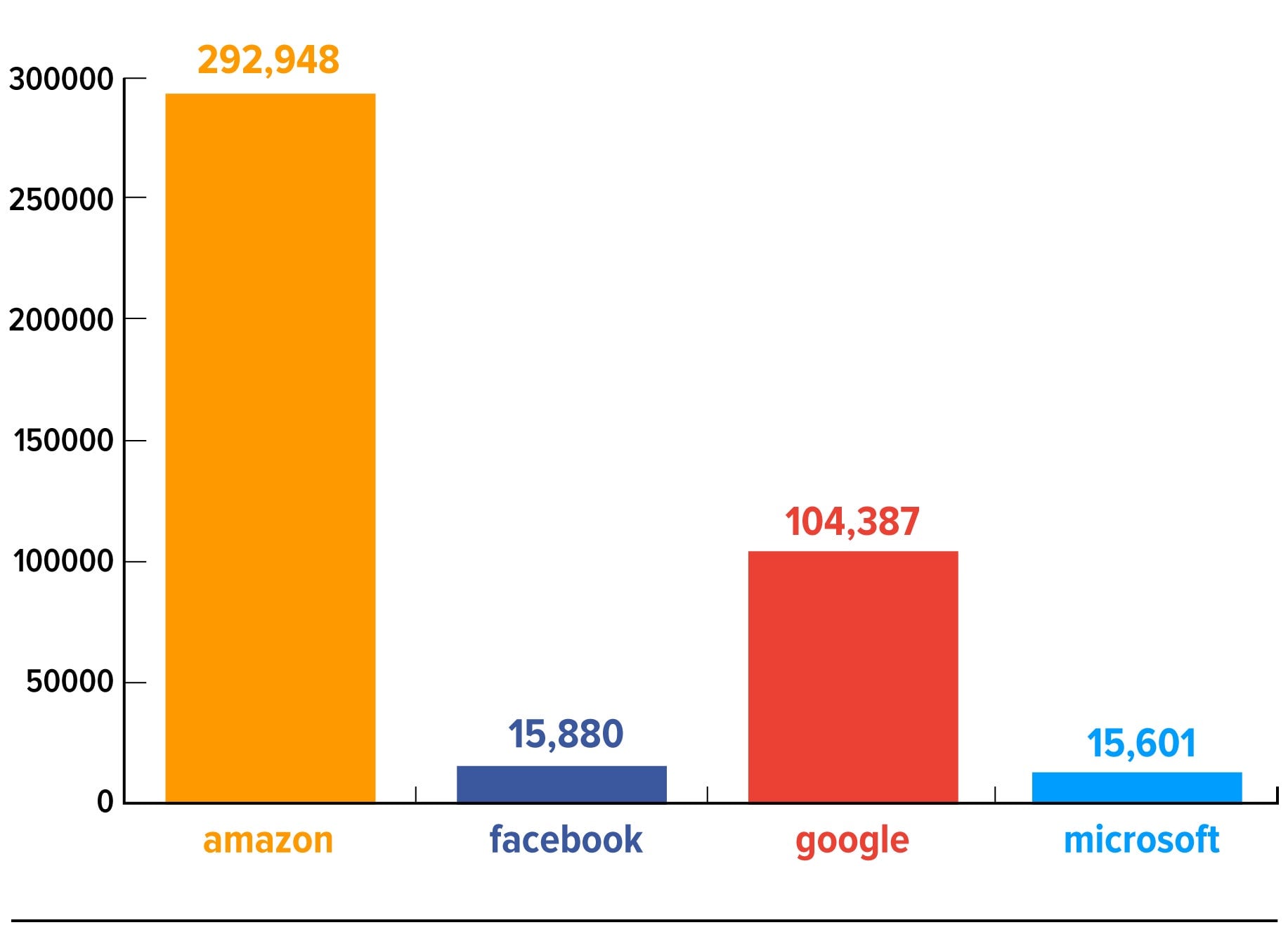 Illustration: Jim Cooke