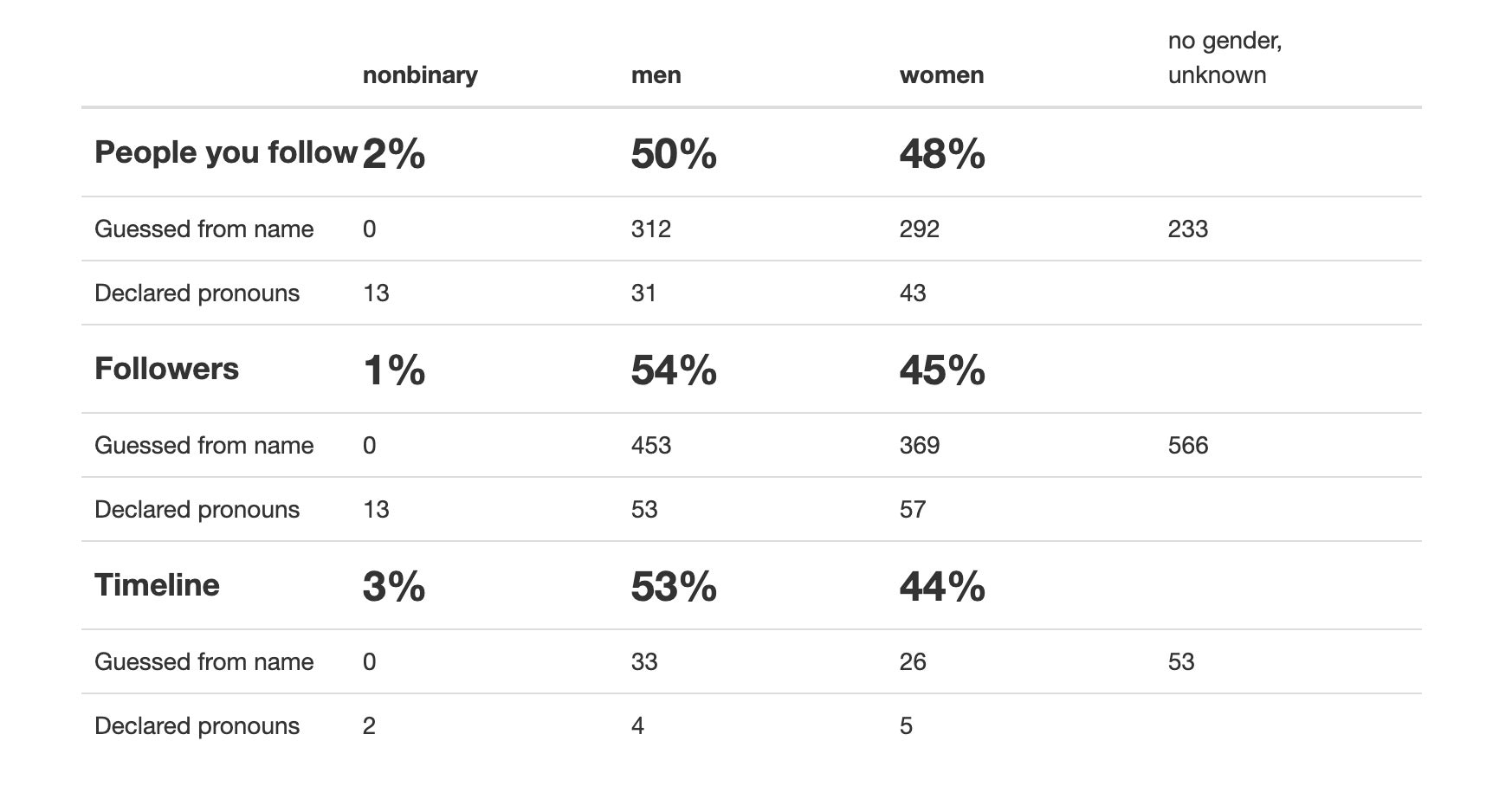 Screenshot: Proporti.onl