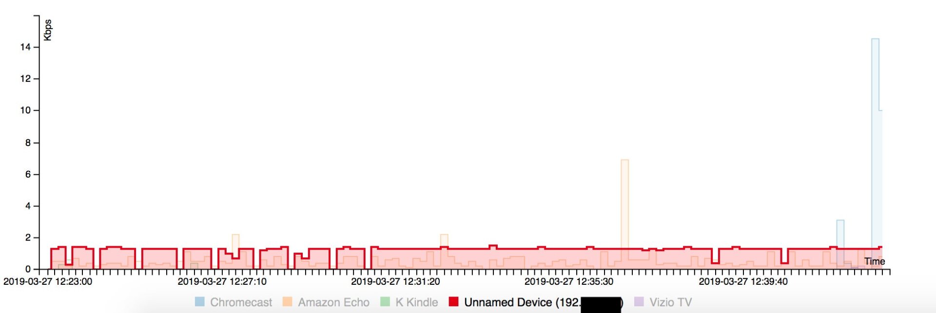 Screenshot: Princeton IoT inspector