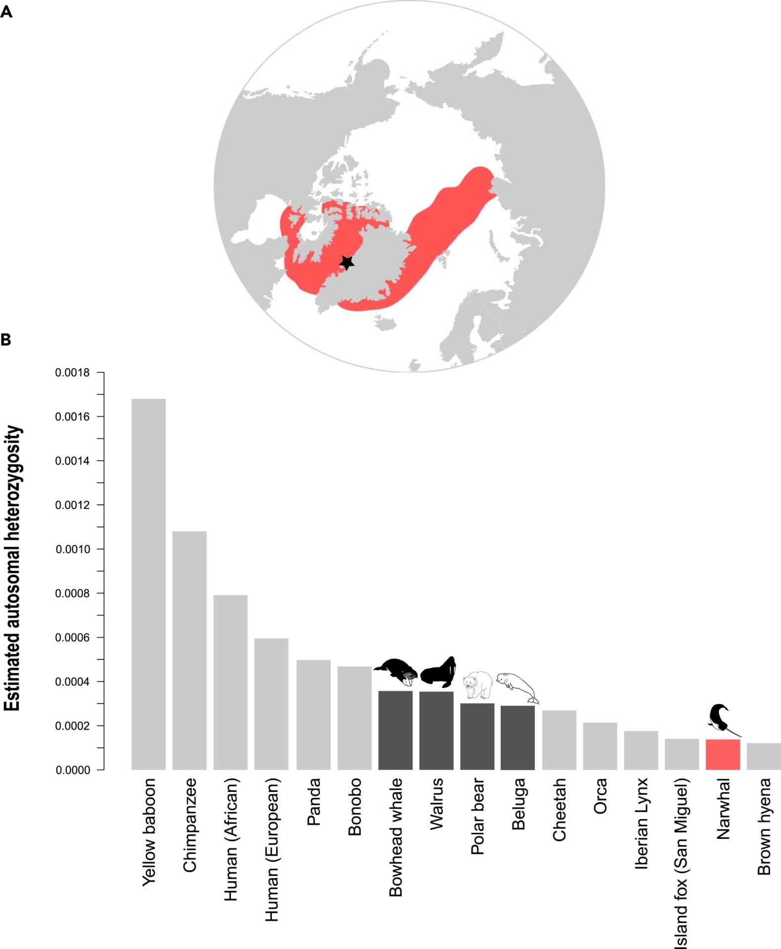Graphic: Lorenzen, et al