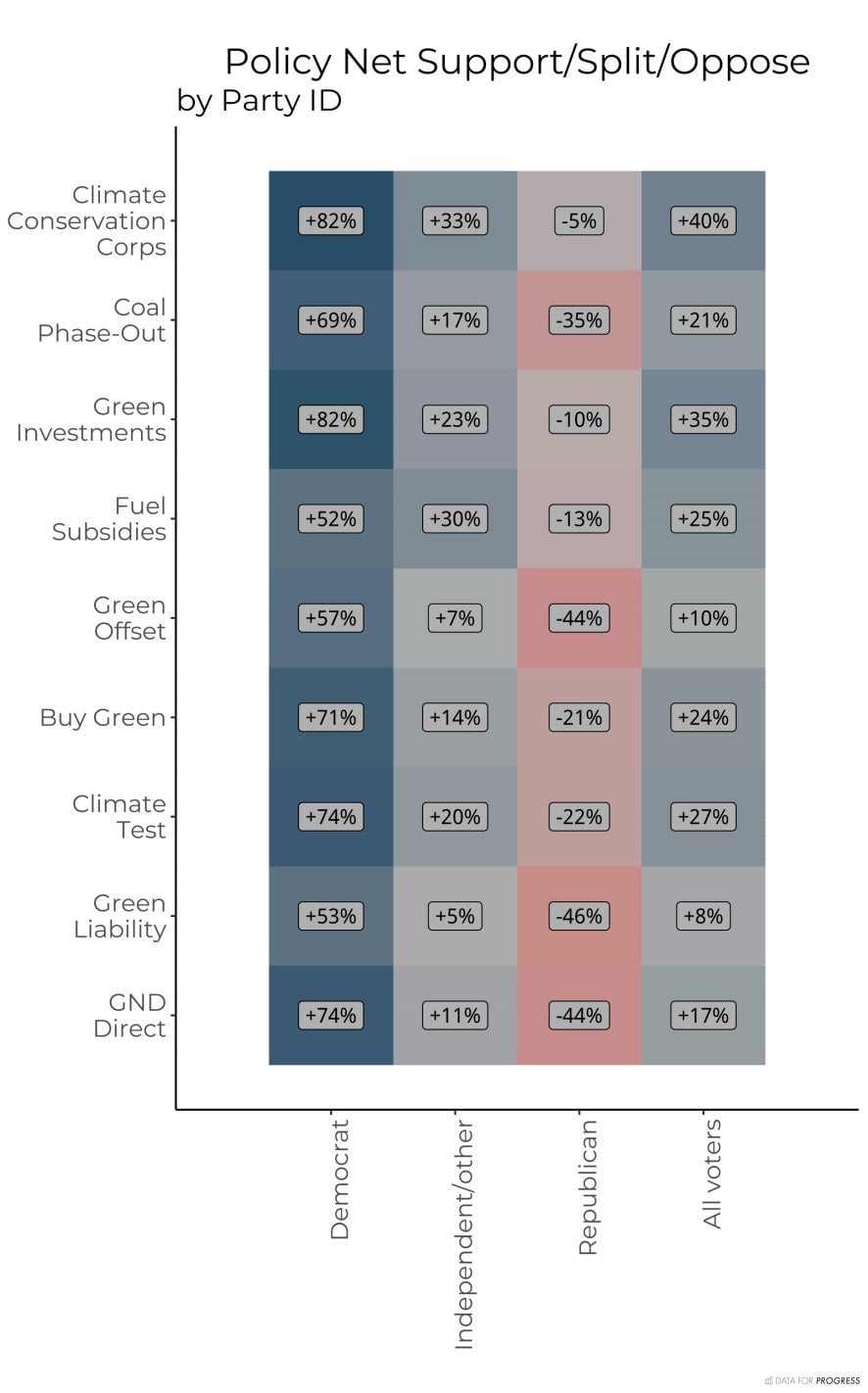 Graphic: Data for Progress