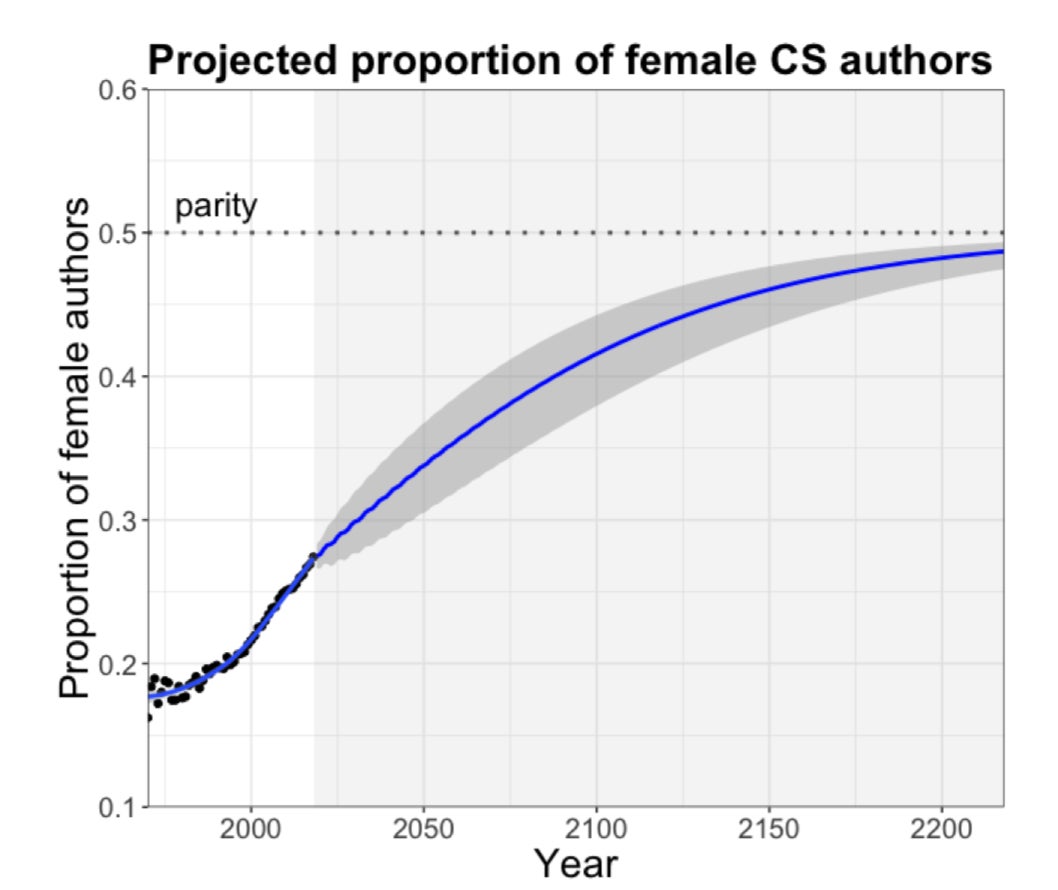 Image: The researchers are Lucy Lu Wang, Gabriel Stanovsky, Luca Weihs, and Oren Etzioni
