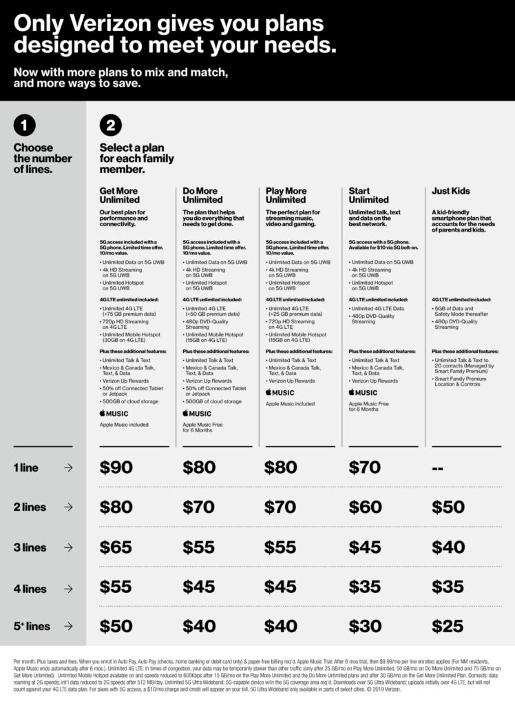 Verizon's New 'Unlimited' Plans Are Just Screwing With Us Now