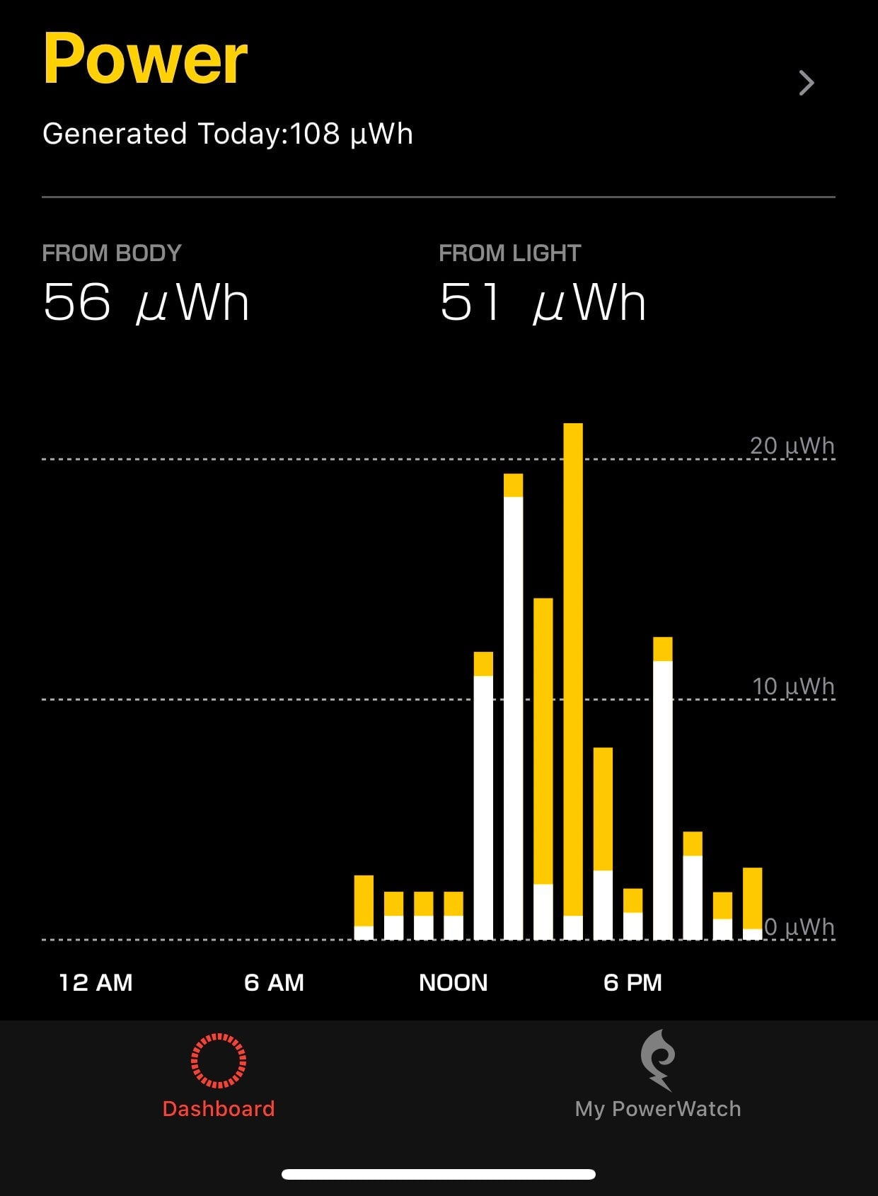 My boxing class began at 6:45 pm. You can see the uptick around that time in body-generated power (white bar). Didn’t wear the watch to sleep because not only does it fail to accurately track sleep, it’s uncomfortable.