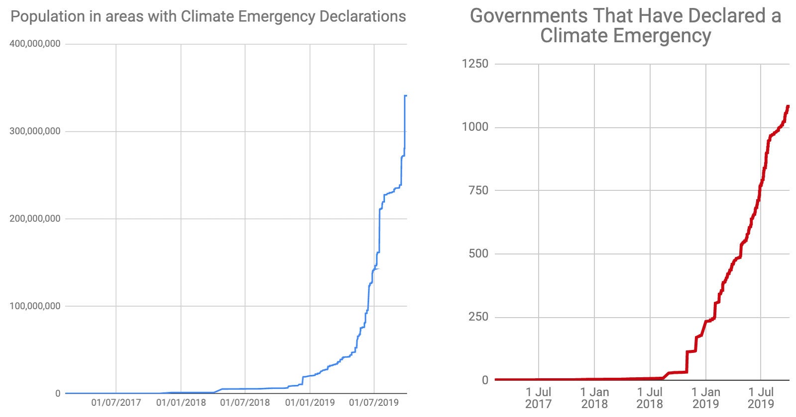Graphic: Climate Mobilization