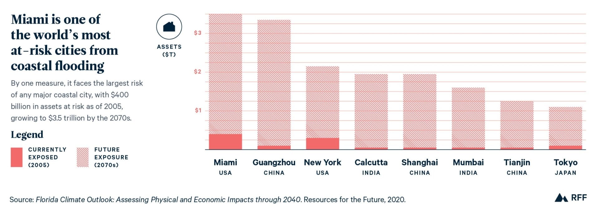 Graphic: Resources for the Future