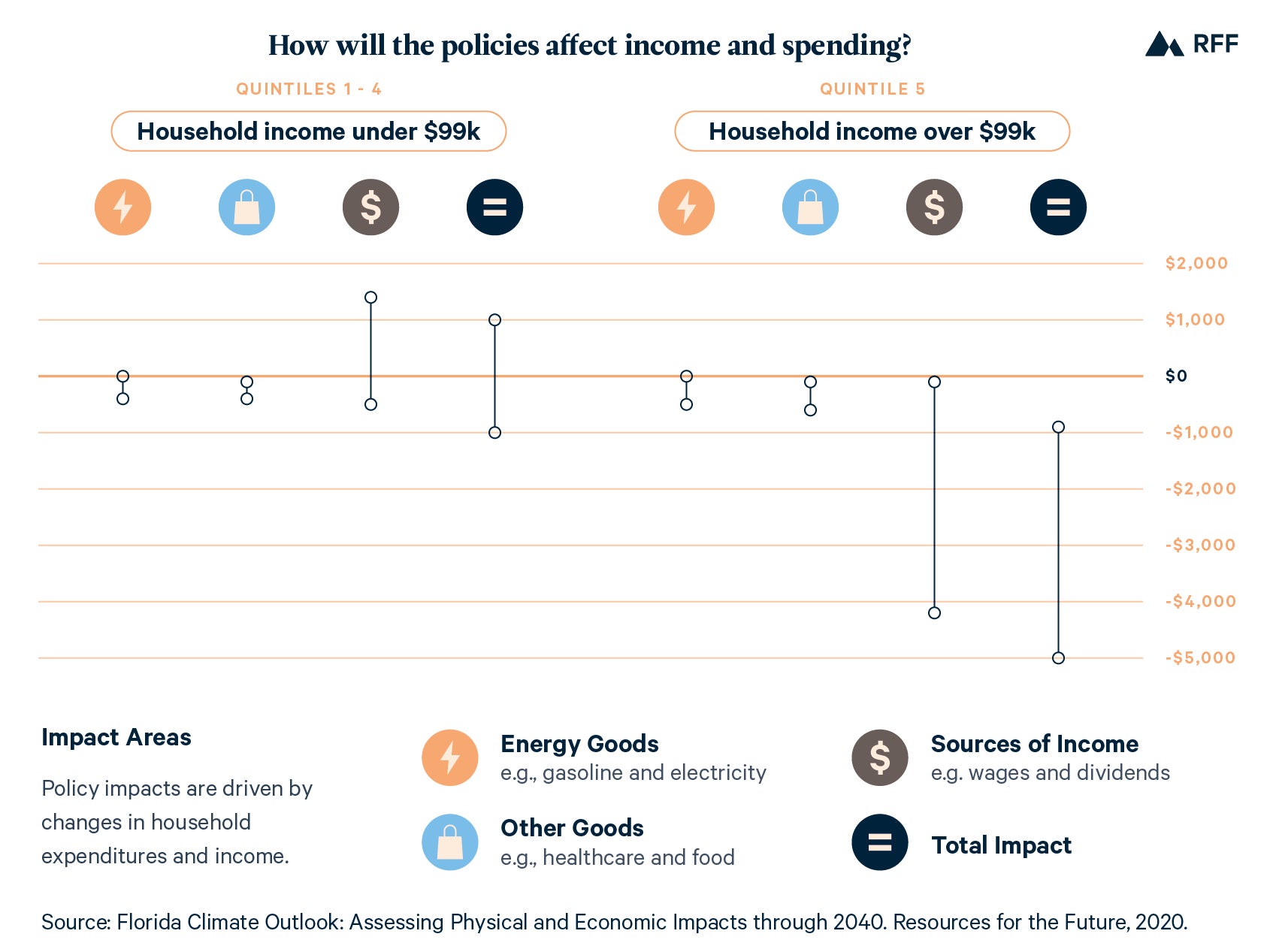 Graphic: Resources for the Future