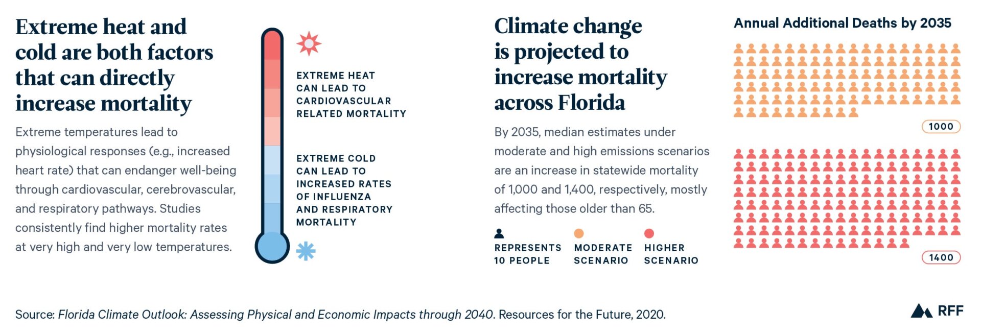 Graphic: Resources for the Future