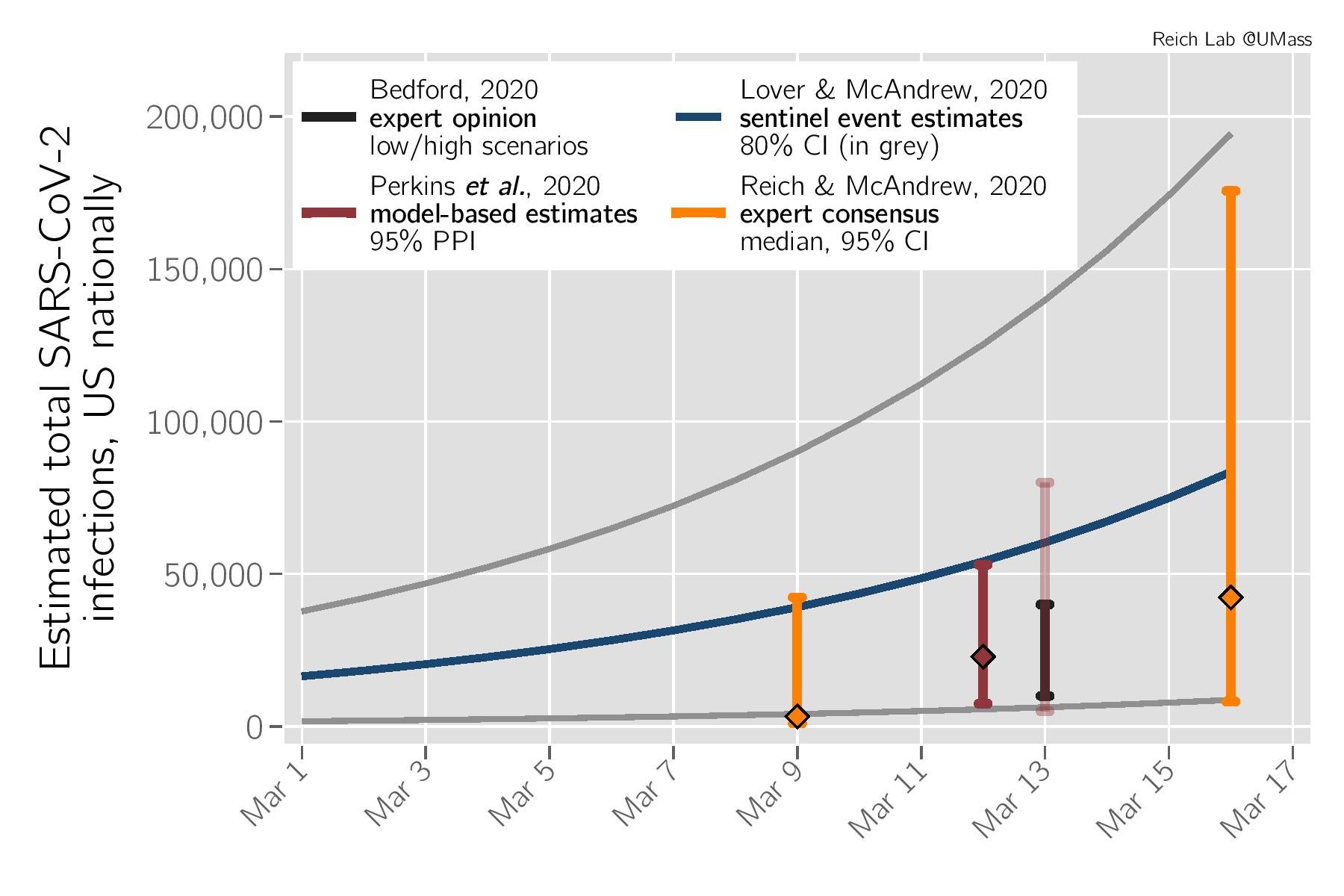 Illustration: Nicholas Reich, Andrew Lover, Tom McAndrew
