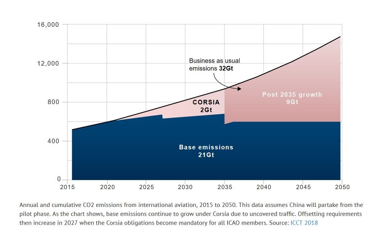 Image: Carbon Brief