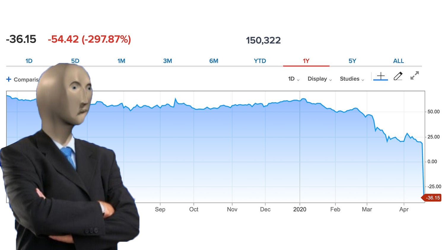 Oil is the new stonks.