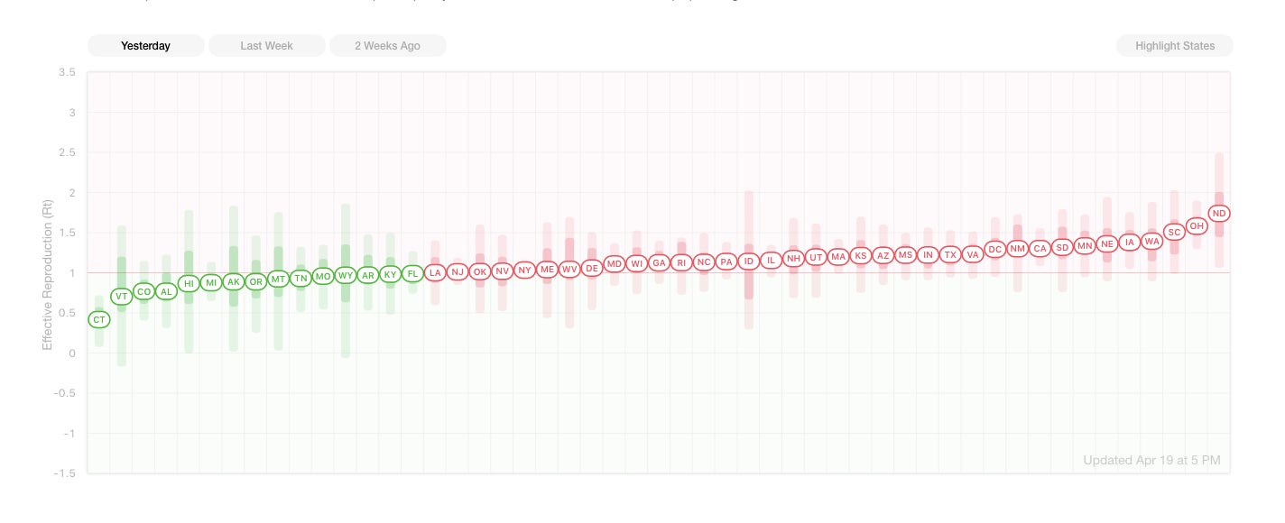 The Rt.live general overview of state’s effective reproduction rates (Rt) on April 19, 2020.