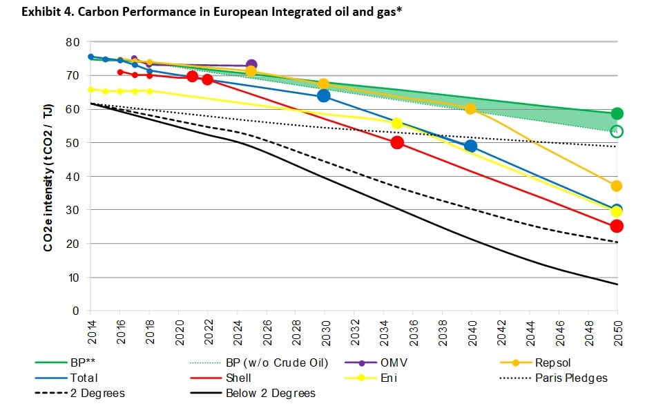 Graphic: The Transition Pathway Initiative