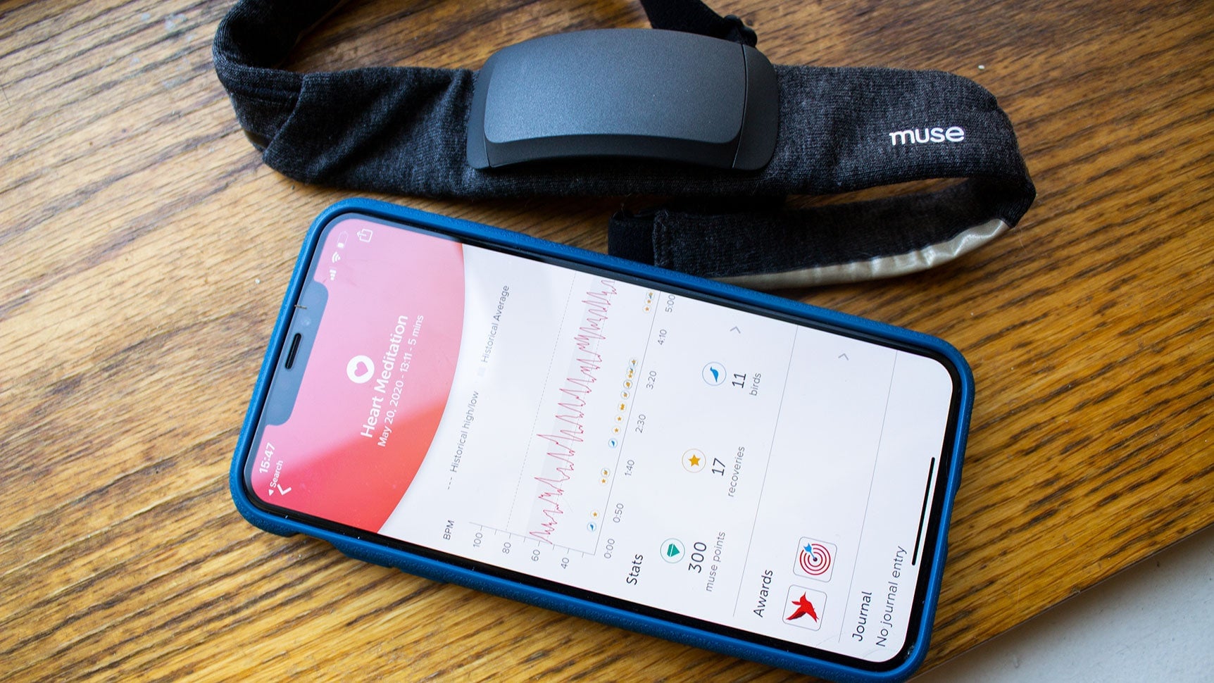 The heart meditation said I’d eventually be able to control my heart rate with my mind. I call bullshit.