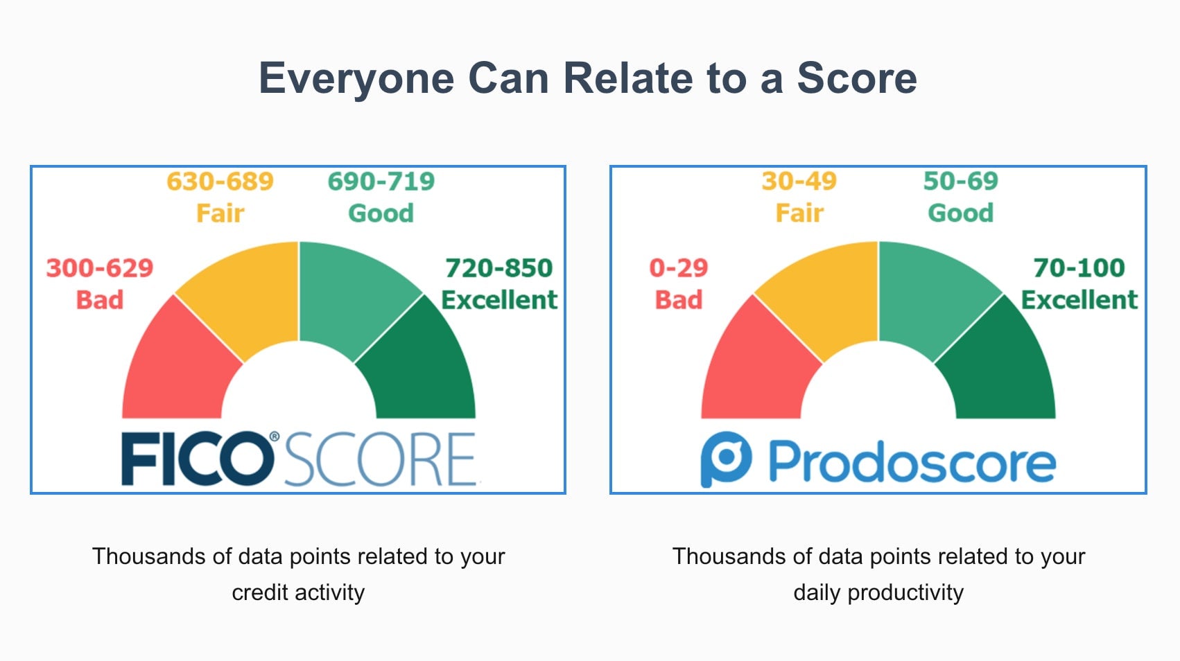Credit can also be life-ruining beyond reason, so not really sure what you’re trying to say here Prodoscore. 
