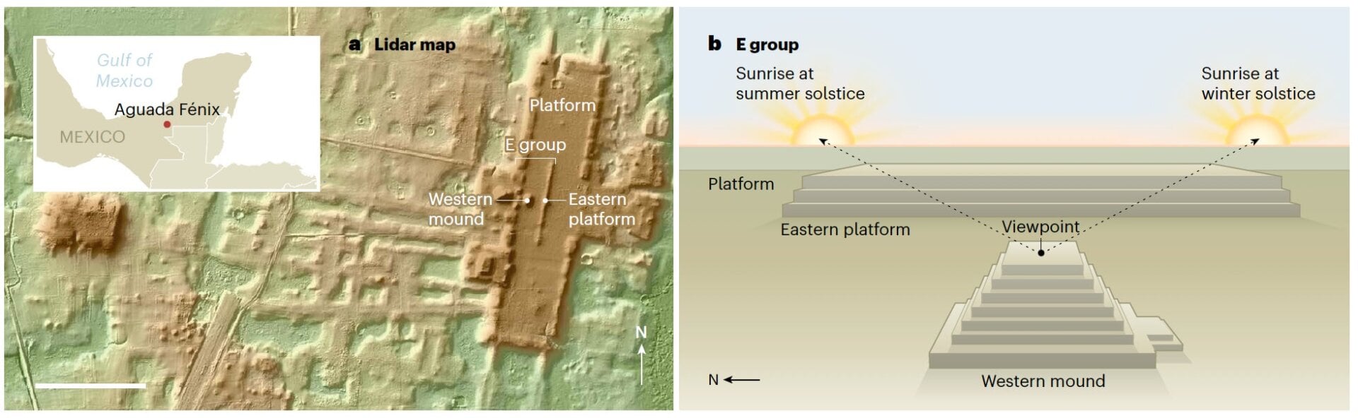 Left: 3D map created with lidar data. Right: Illustration showing the monumental structure and how it was likely used. 