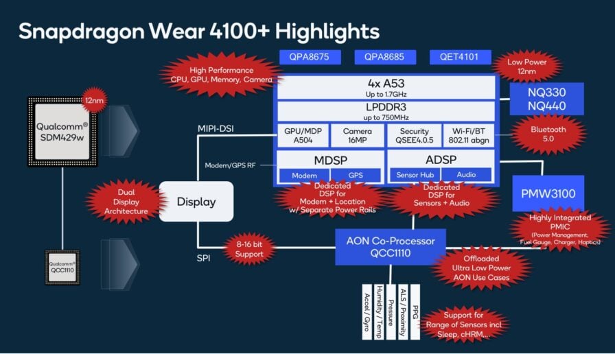 Qualcomm's New Wearables Chip Could Finally Improve Wear OS Watches, I Hope