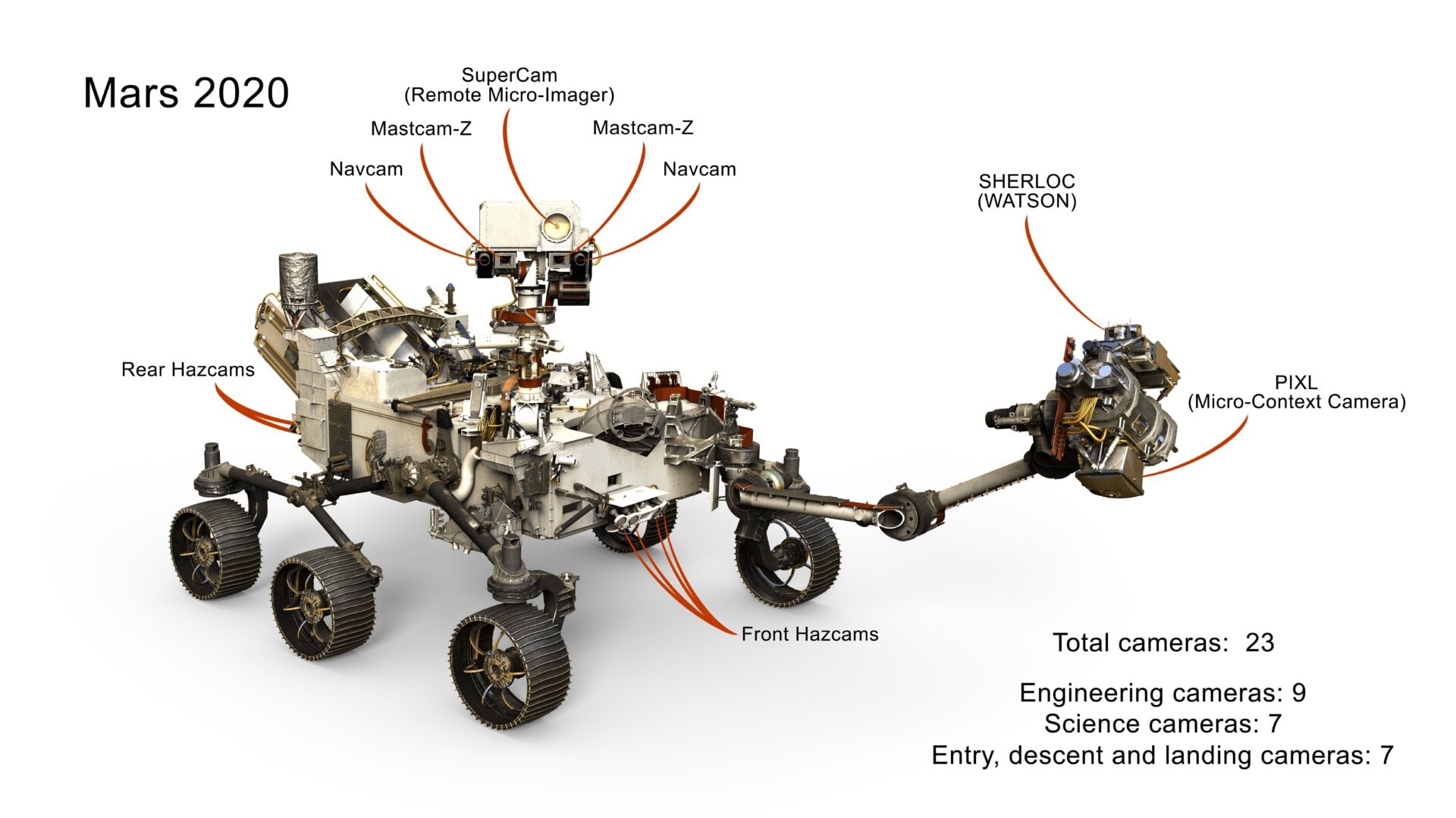 A selection of the 23 cameras on NASA’s 2020 Mars rover.