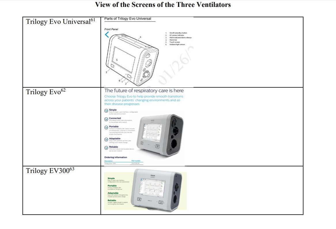 Images of several models of Philips ventilators.