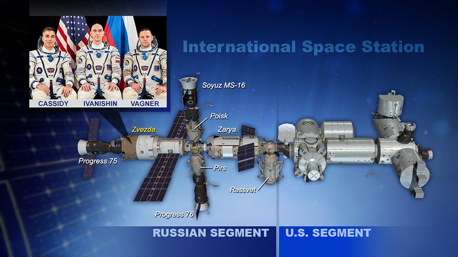 The Expedition 63 crew and a diagram of the ISS, showing its various modules, including the Zvezda module.