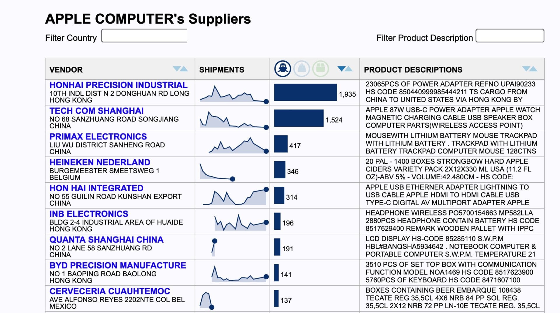 While Apple is importing... beer?