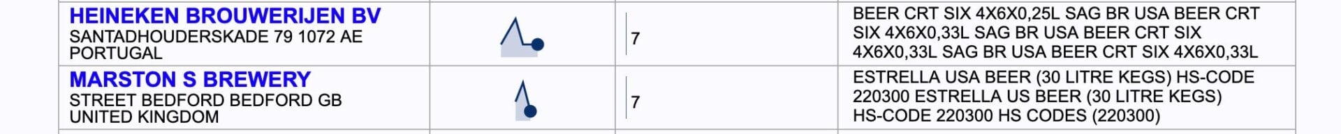 Is Apple throwing keggers? Probably not.