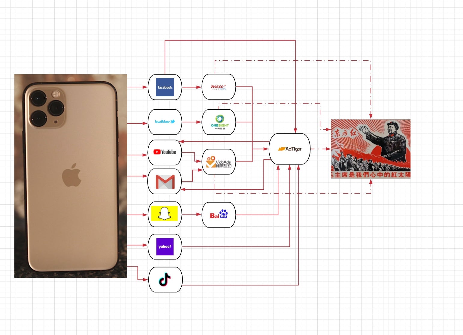 This is an iPhone 11 Pro, but feel free to close your eyes and imagine your phone on the other end of this.