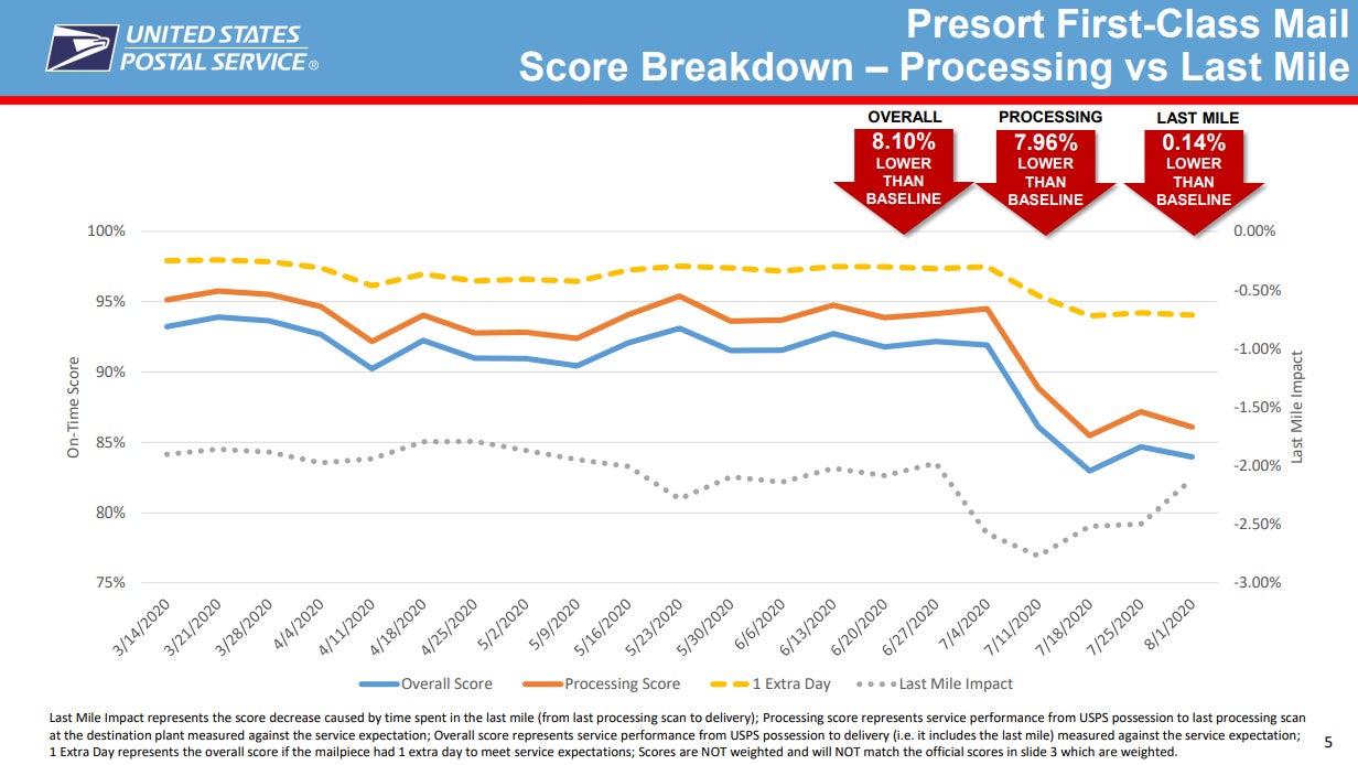 Service Performance Management - PMG Briefing - August 12, 2020