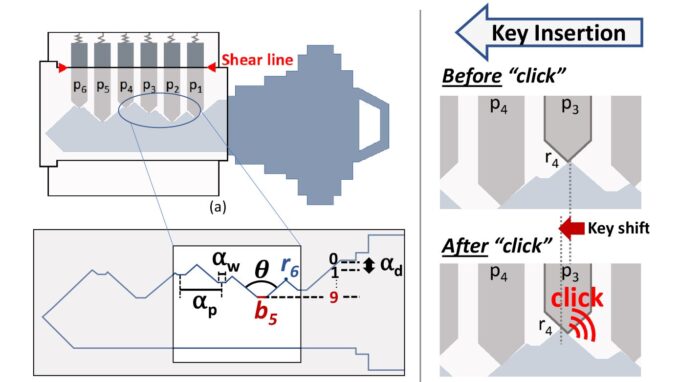 Researchers Find a Way to Copy Keys Using the Sounds They Make Inside a ...