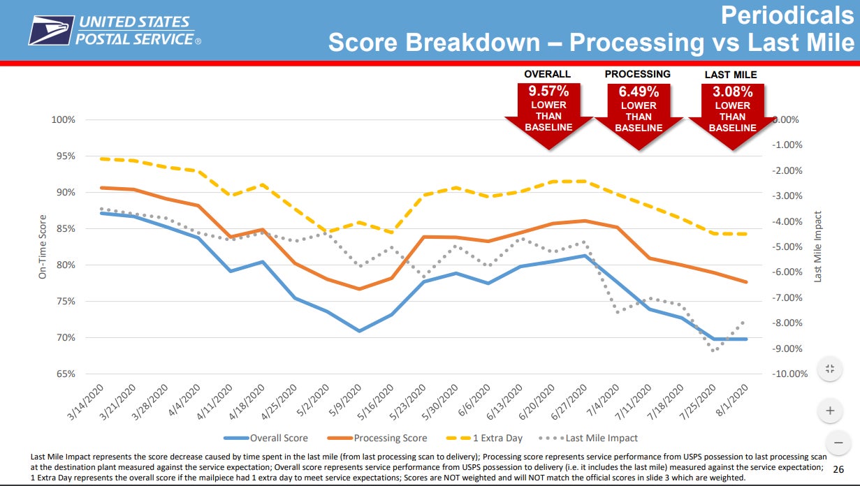 Service Performance Management - PMG Briefing - August 12, 2020