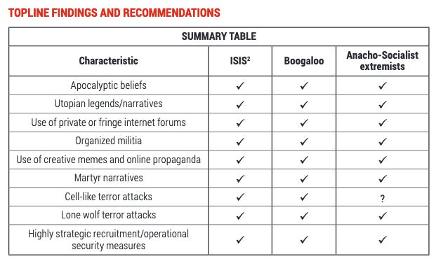 Cell-like terror attacks:&nbsp;?