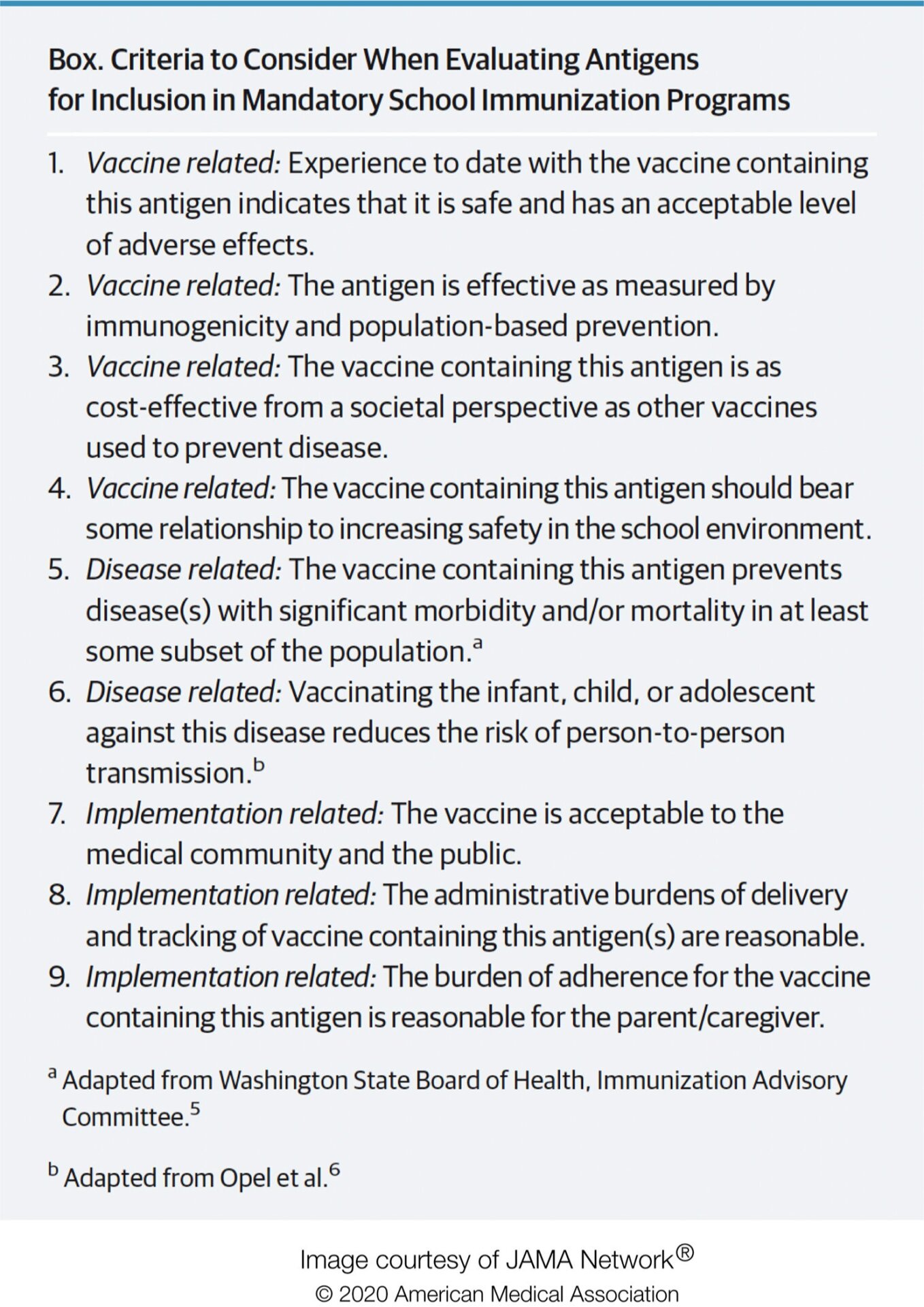 The authors’ proposed criteria for deciding whether a covid-19 vaccine should be made mandatory for children entering public school.