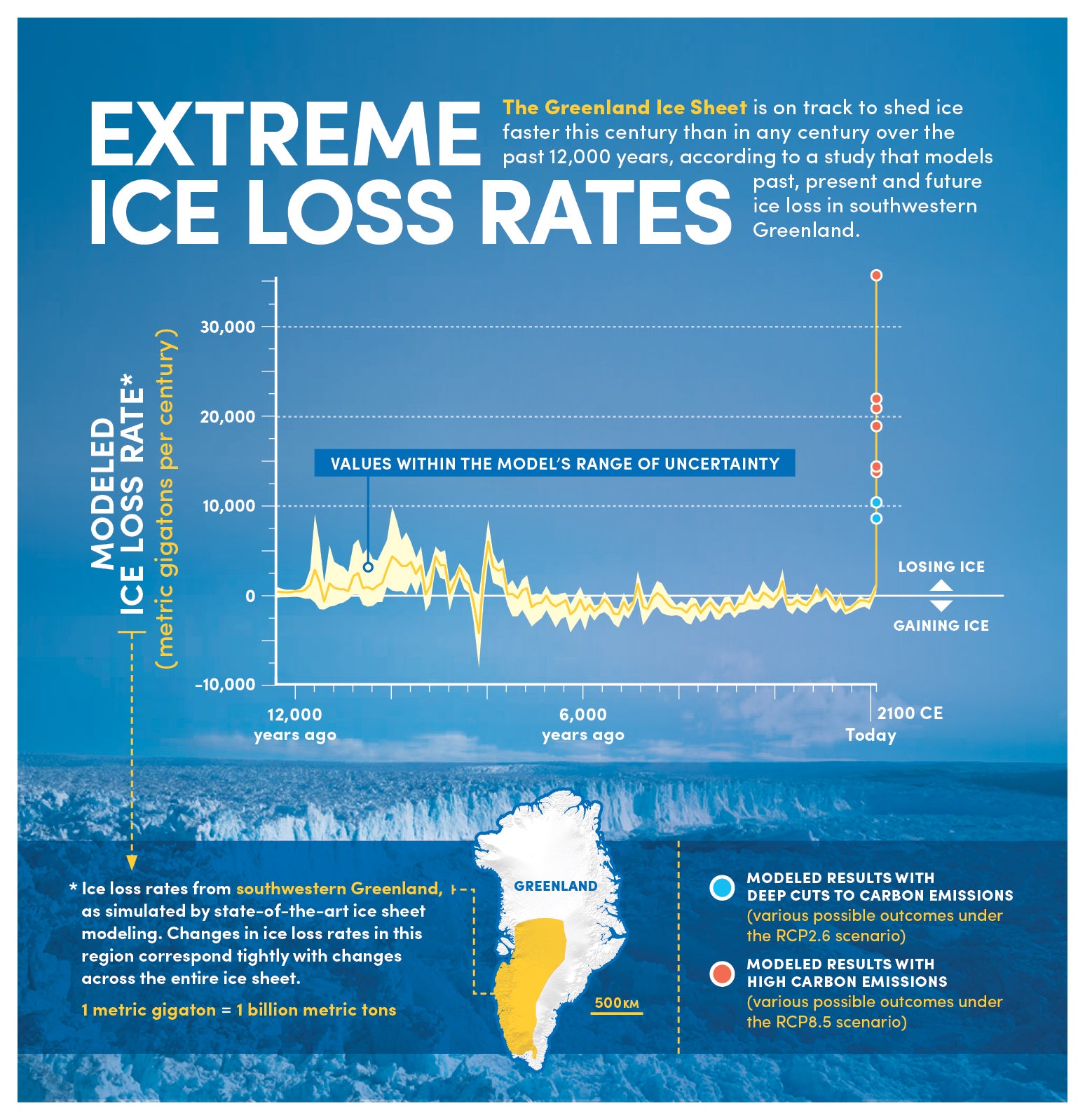 An infographic showing how rapidly the Greenland ice sheet has changed under humans.
