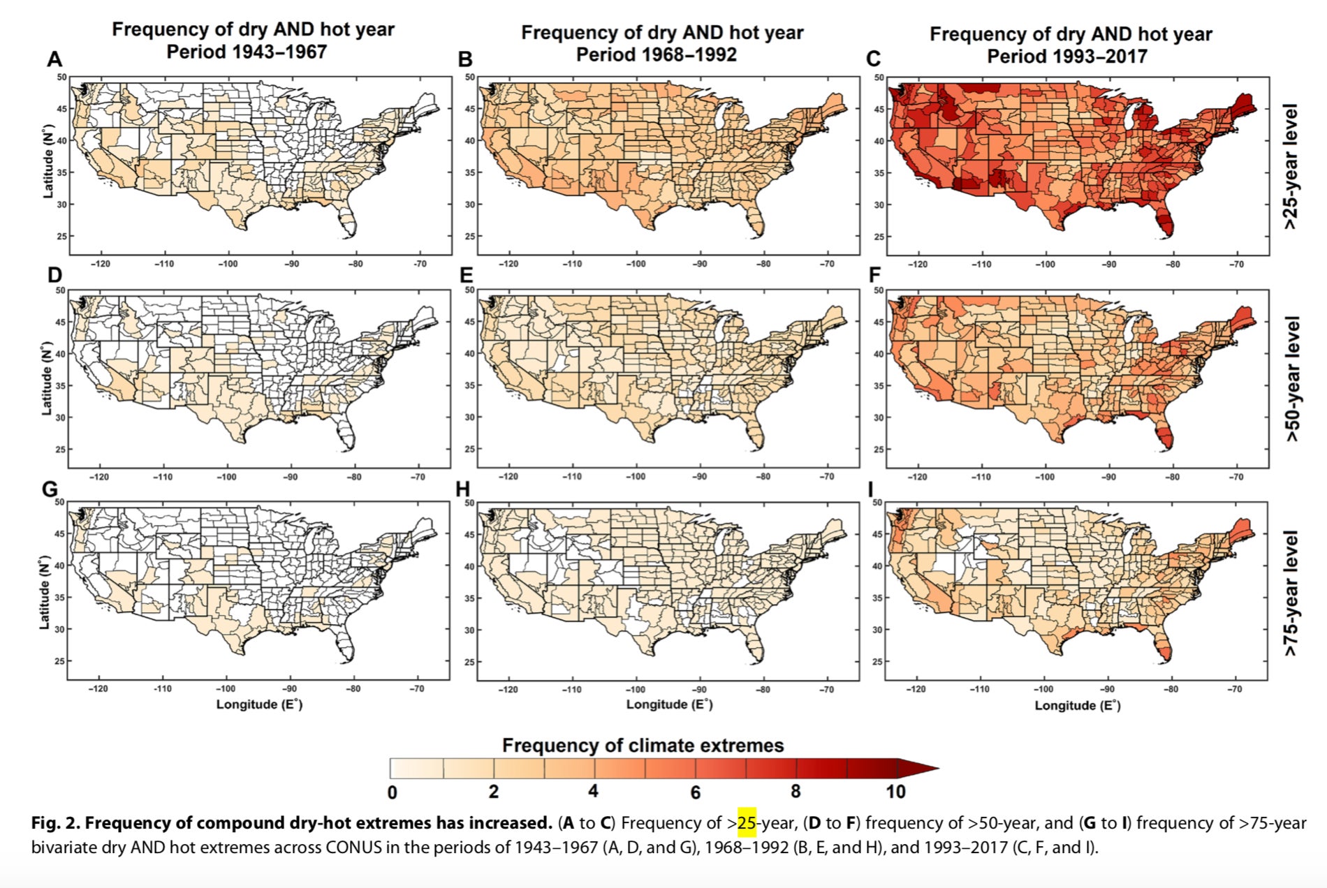 Frequency of dry-hot extremes