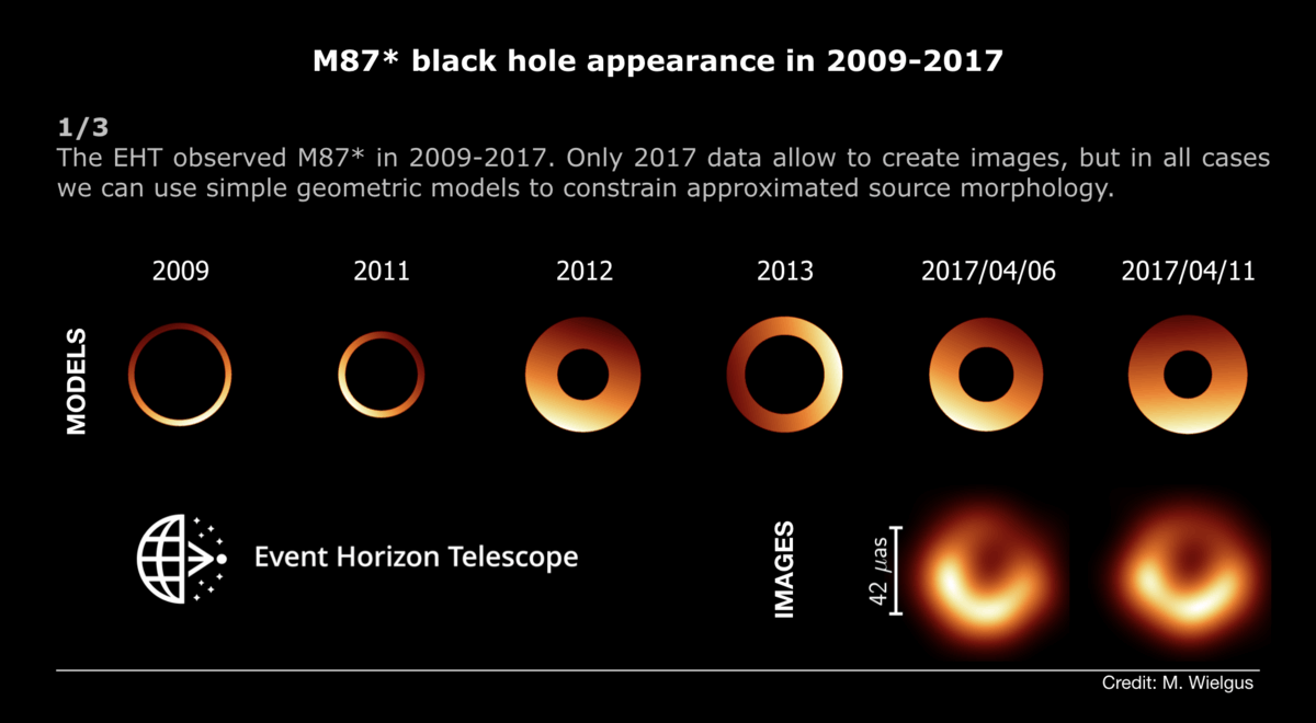 Animated GIF showing the consistency of the measured ring diameter.