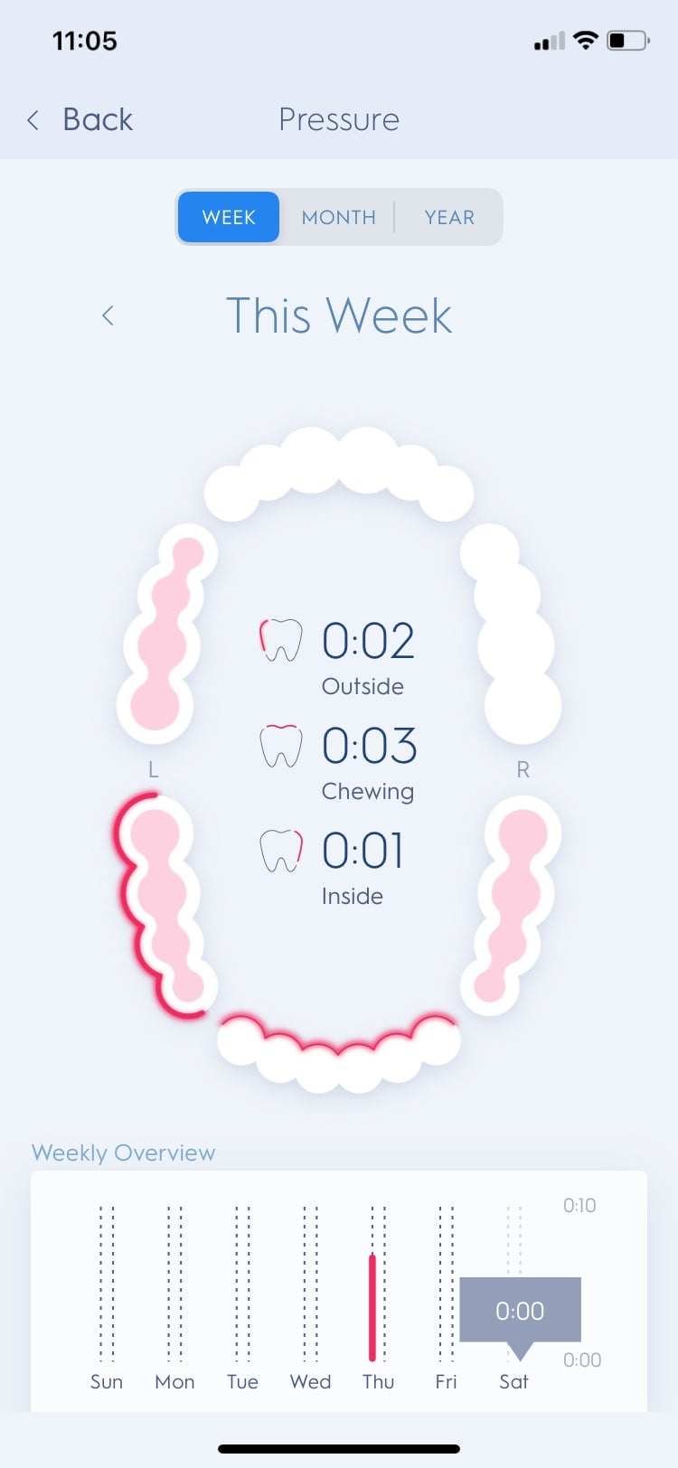 Image: Catie Keck/Gizmodo