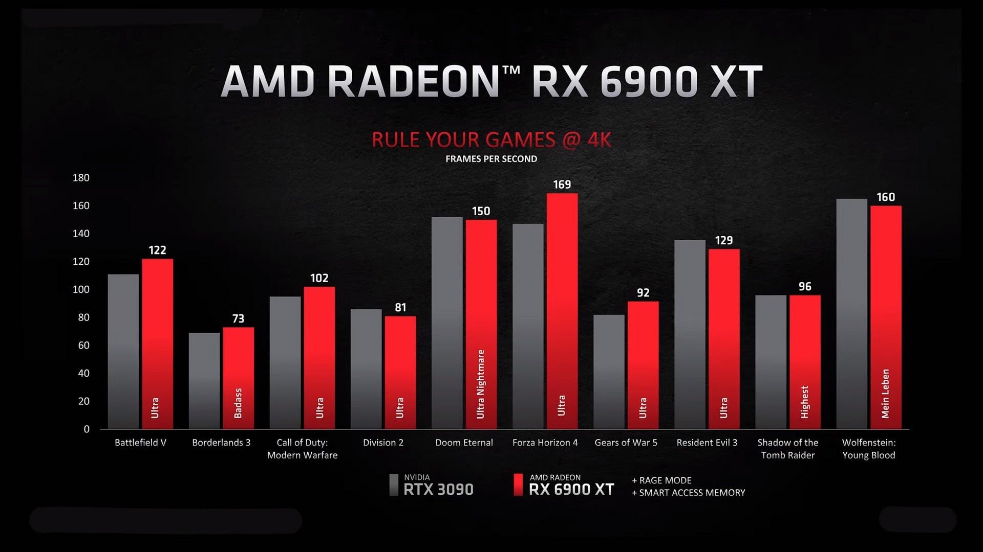 Screenshot: AMD