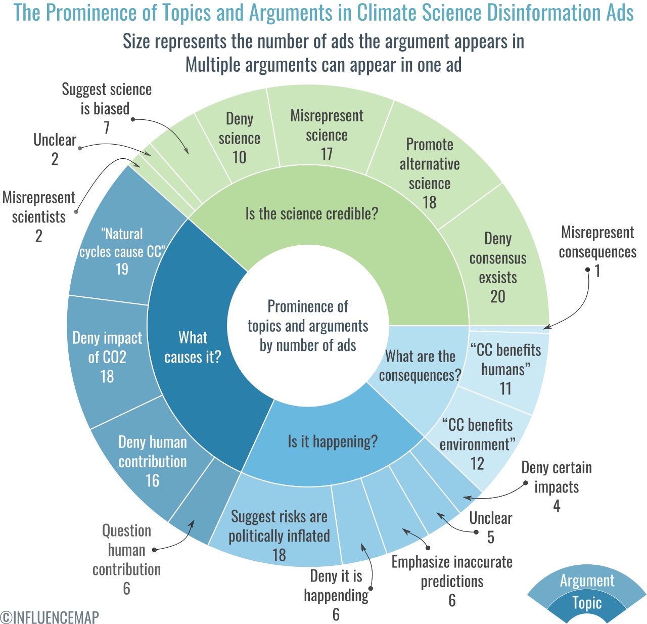 A handy (albeit horrifying) breakdown of the 51 ads we’re talking about.