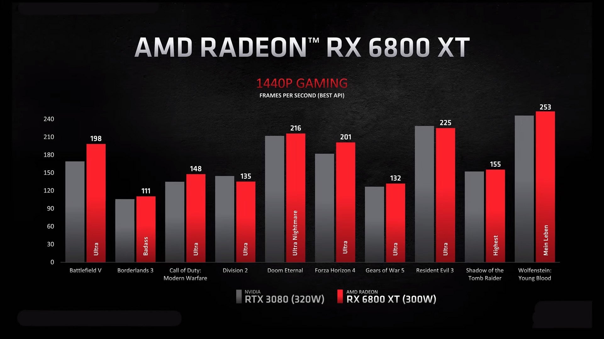 Screenshot: AMD