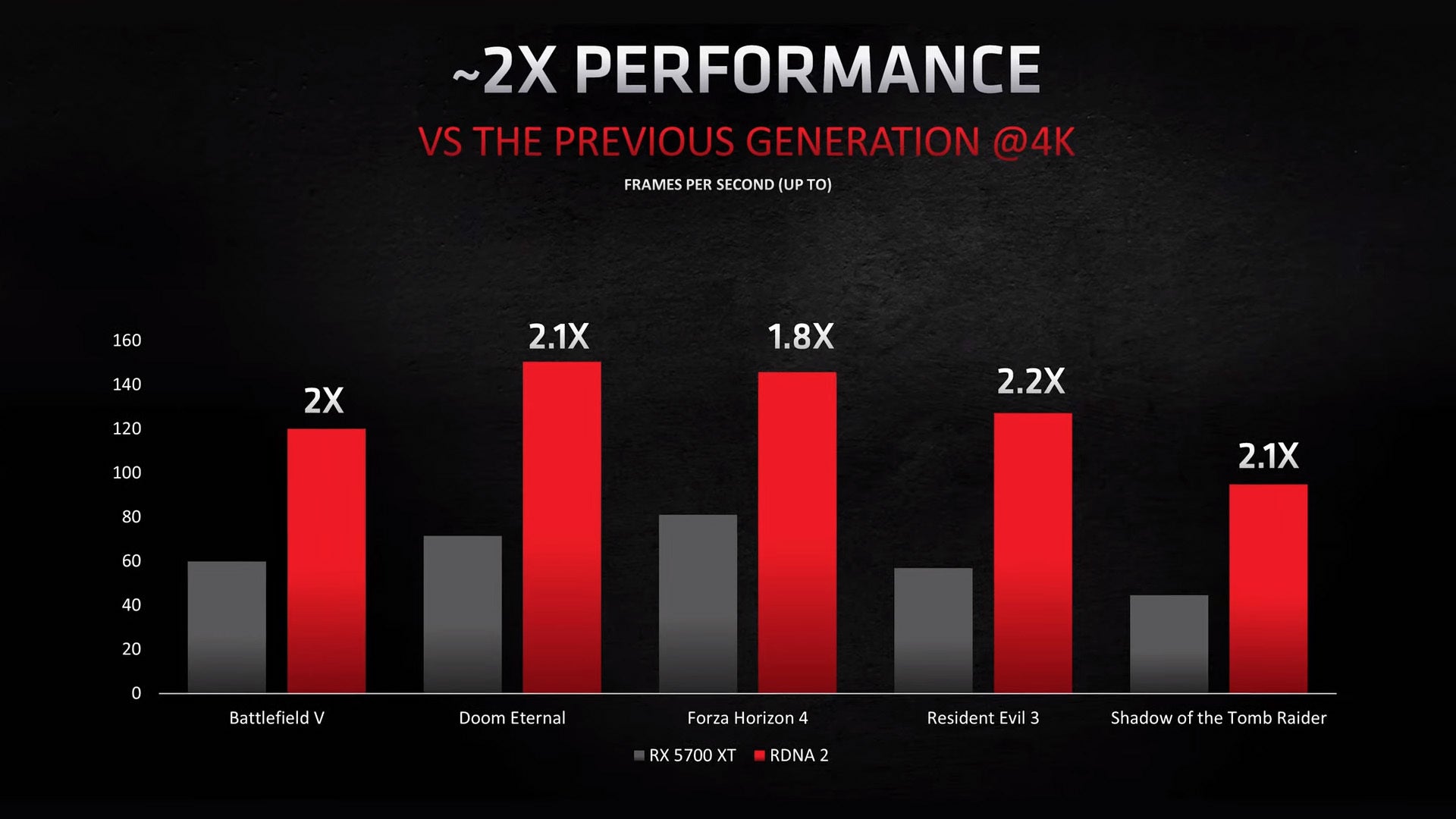 Screenshot: AMD