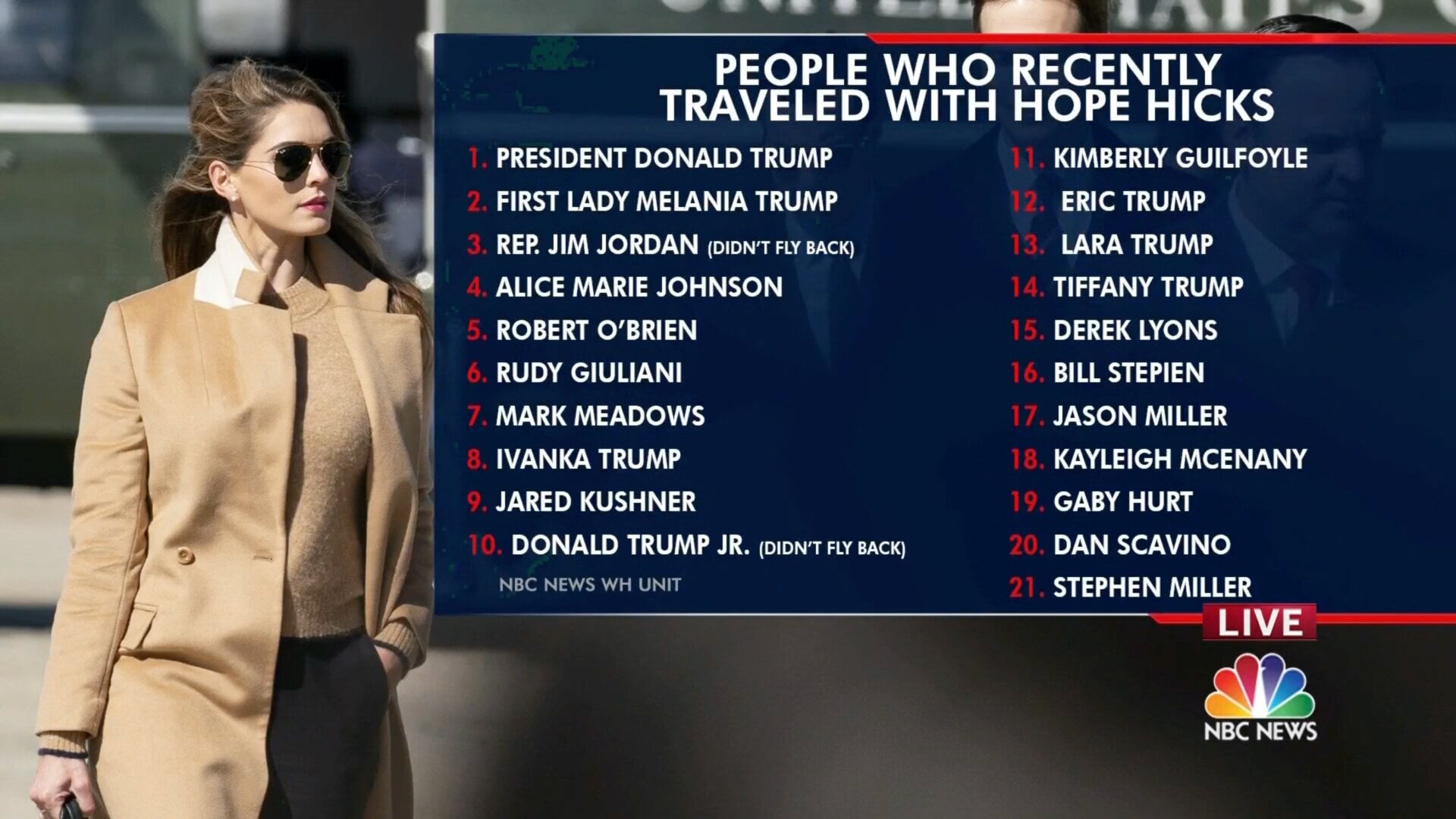 People who recently traveled with Hope Hicks, who was confirmed to have the coronavirus