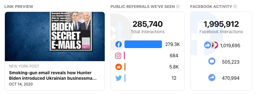 Screenshot: Gizmodo/Crowdtangle