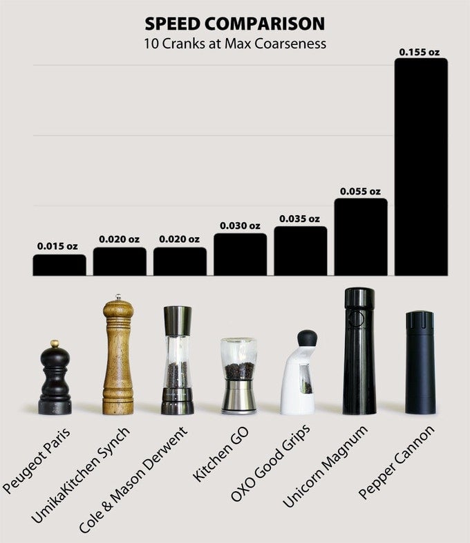 Image: Kickstarter/Mann Kitchen