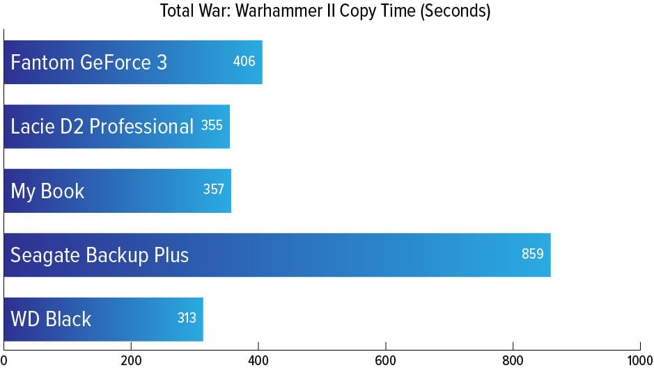 Graphic: Joanna Nelius/Gizmodo