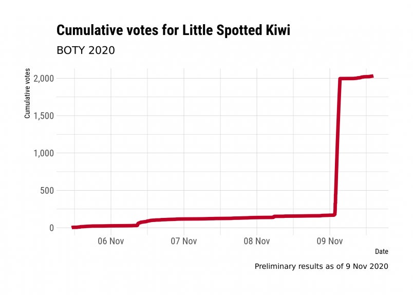 Organizers provided a chart of the smoking gun data.
