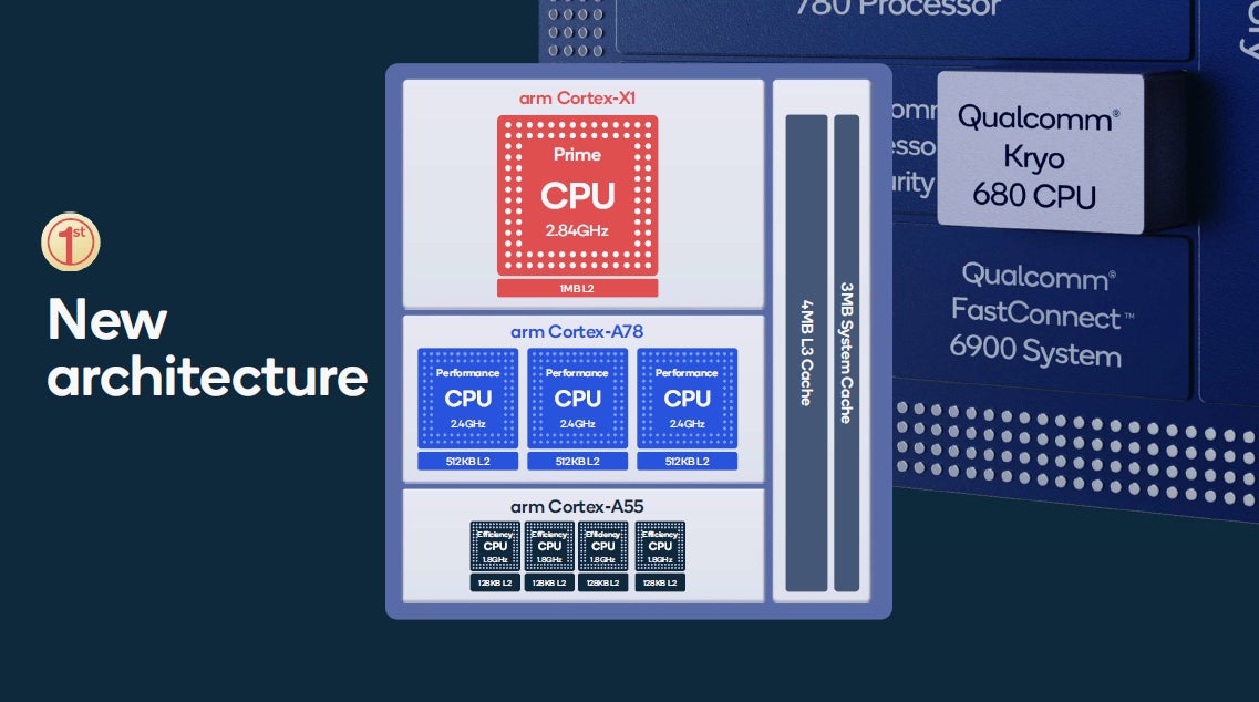 Screenshot: Qualcomm